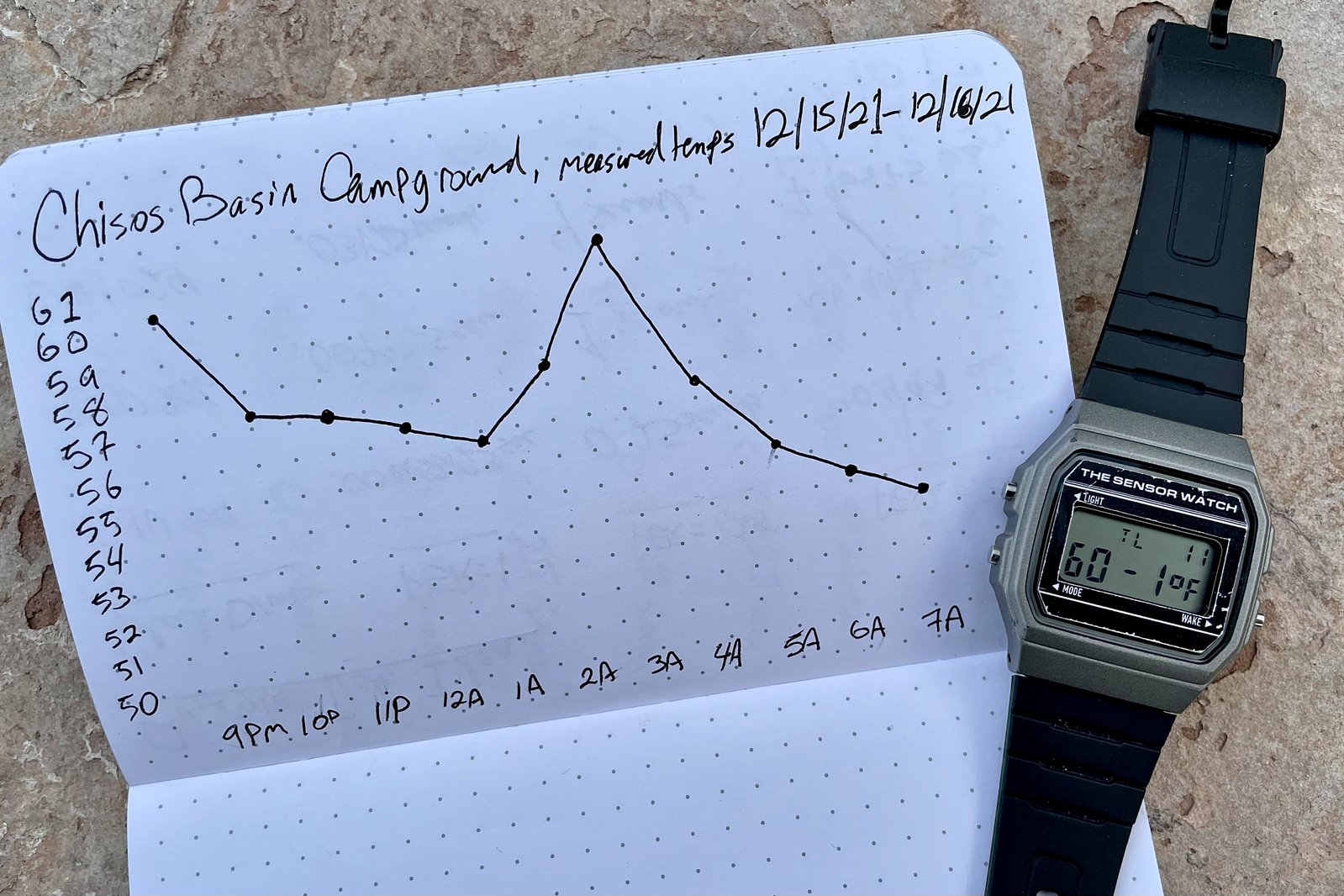 Sensor Watch next to a graph of hourly temperatures, drawn in a notebook